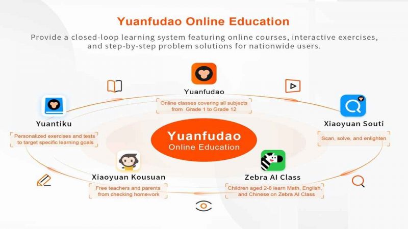 Yuanfudao most valuable edtech with $15.5b valuation - Global Education Times (GET News)